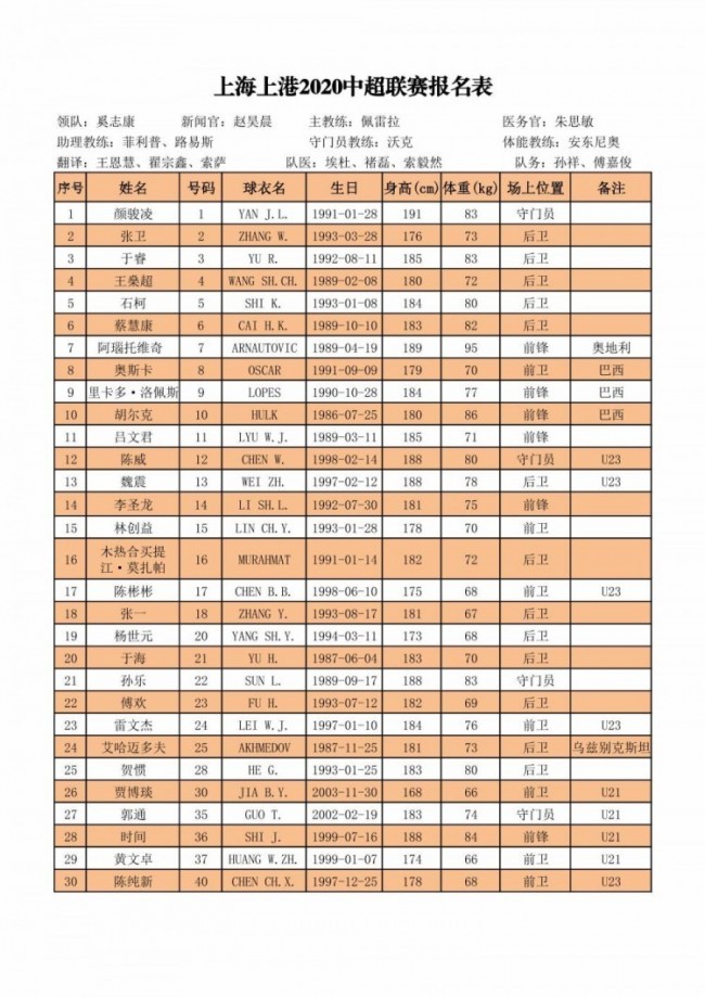 中超16强新赛季完整报名名单出炉