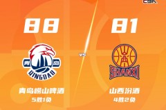 CBA常规赛山西客场7分惜败青岛 韦瑟斯庞28+6 王睿泽19分