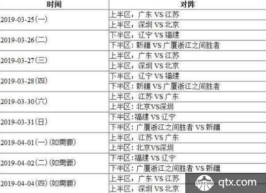 cba季后赛八强预测 