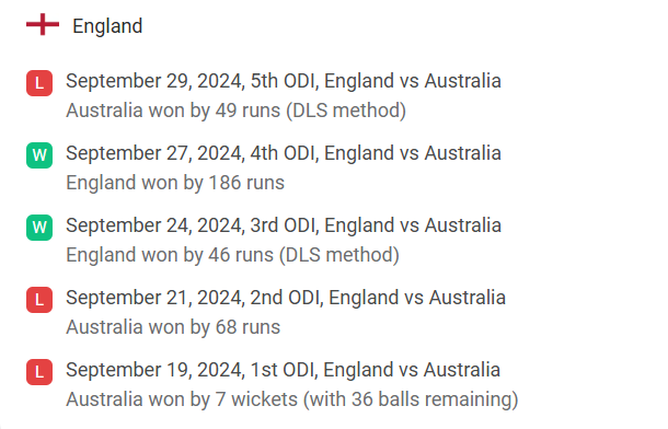 Englands' recent 5 ODI results