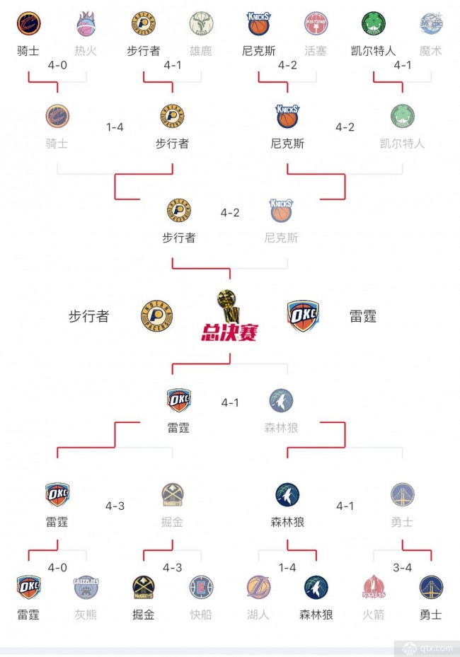 nba总决赛最新对阵图2025