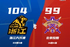 CBA常规赛战报广厦男篮104-99北控男篮 孙铭徽14+10+15胡金秋14+7