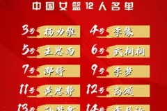 2020中国女篮奥运资格赛名单出炉：韩旭、李月汝领衔