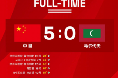 U20亚预赛中国队5-0马尔代夫 热合米图拉上演精彩梅开二度