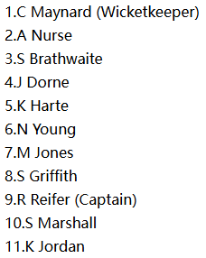 Titans (TIT) Playing XI