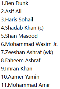 UMT Markhors (UMA) Probable XI