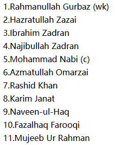 Afghanistan Predicted XI