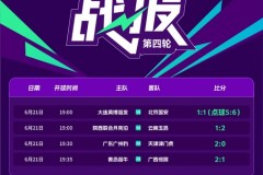足协杯8强决出五席 津门虎不敌中甲球队出局