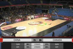 U19男篮世界杯赛况 中国男篮小组赛两连败积分排名垫底