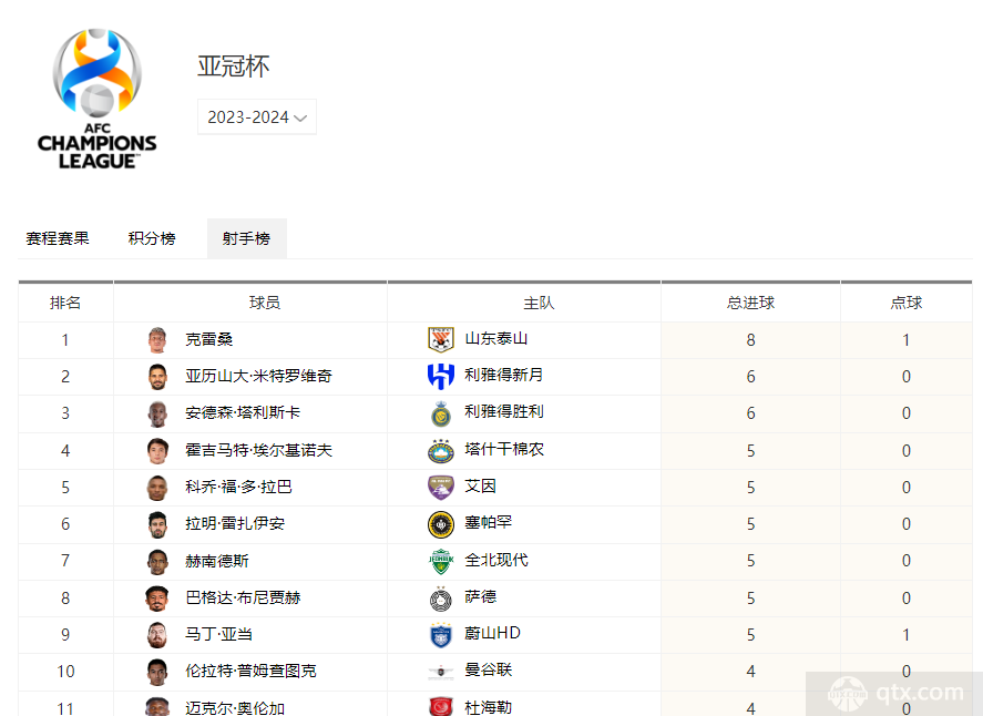 亚冠射手榜最新排名