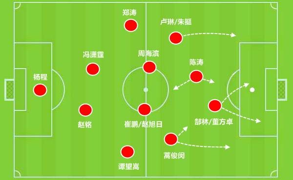 陈涛什么水平 曾与梅西入选世青赛最佳阵容 
