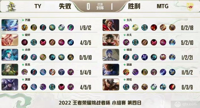 2022挑战者杯小组赛MTG vs TY第一局