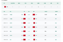 国足与巴林历史交锋记录最新一览 国足踢得过巴林吗