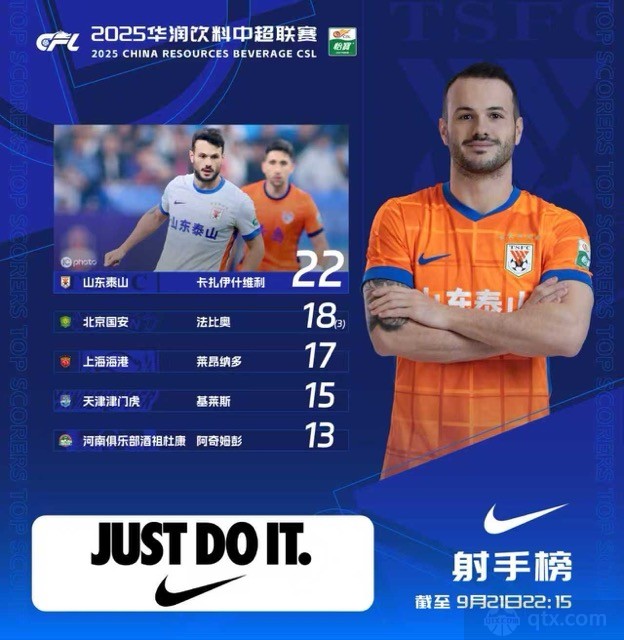中超最新射手榜
