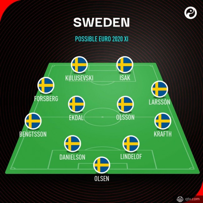 媒体预测瑞典阵容