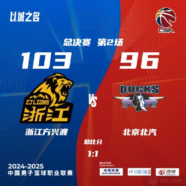 广厦男篮主场103-96北京男篮