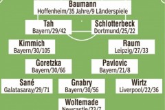 图片报预测德国队首发 德国对阵斯洛伐克阵容大名单