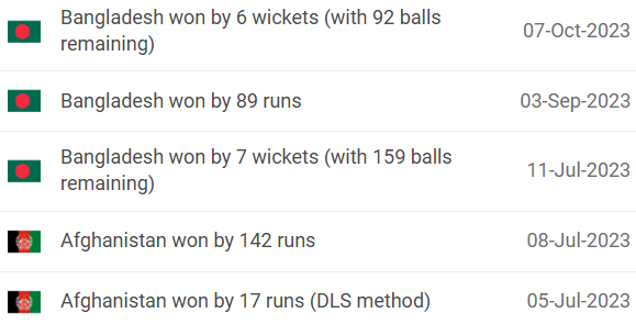 Afghanistan vs Bangladesh Head-to-Head