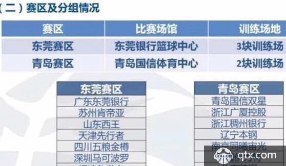 CBA赛程疫情