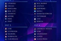 欧冠32强出炉 2019/20赛季欧冠正赛名单及分档确定