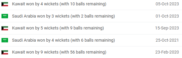 KUW vs SAU Head-to-Head