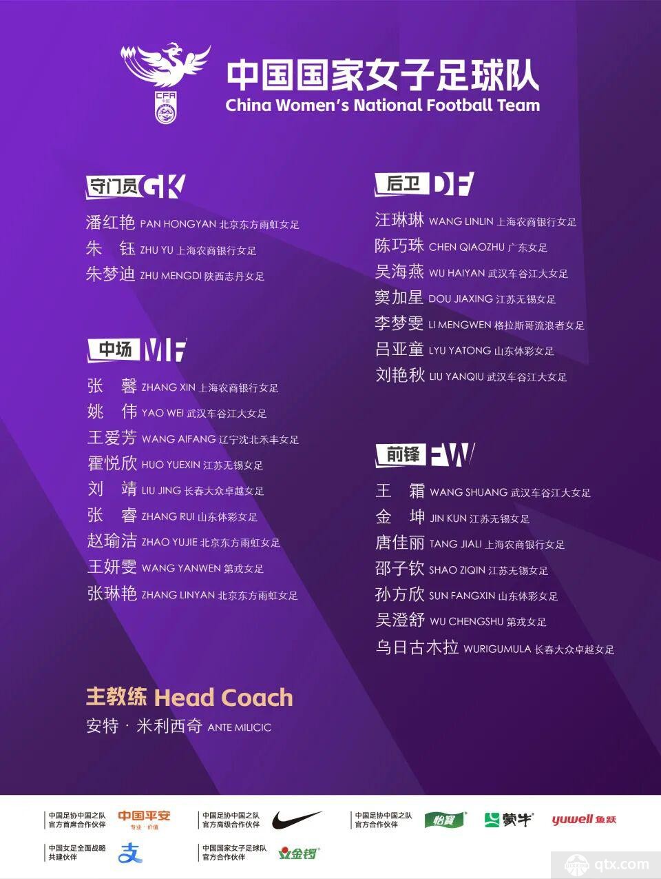中国女足集训名单