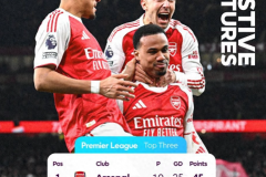 阿森纳锁定英超半程冠军 枪手本轮大胜争冠对手维拉