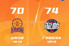 CBA最新战况山西男篮主场70-74不敌广州男篮 郭艾伦缺阵 威金顿25+6+10