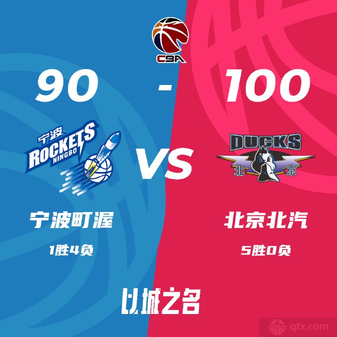 北京男篮100-90宁波男篮
