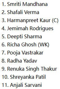 India Women (IND-W) Playing XI