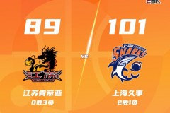 CBA联赛最新战况上海男篮客场101-89轻取江苏男篮 古德温25+12 王哲林16+8