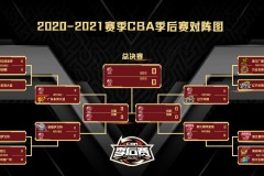 CBA常规赛尘埃落定：广州男篮压哨进入CBA季后赛 首轮对阵出炉