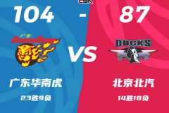 CBA联赛最新战况广东男篮104-87北京男篮 周琦缺阵沃特斯28+9