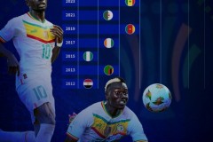 德轉盤點近7屆非洲杯衛冕冠軍戰績完整一覽 塞內加爾喀麥隆16強