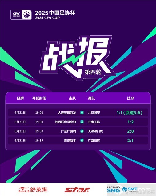 足协杯1/8决赛赛果