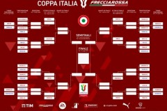2022-2023意大利杯赛程时间表（完整版）