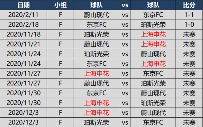 F组