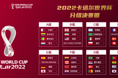 世界杯2022對照表最新賽程安排 圖文速覽全部比賽時間