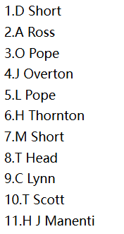 STR Playing XI