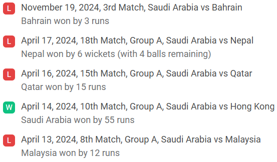 Saudi Arabia's recent match performance