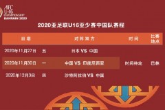 中国U16亚少赛小组赛赛程：11月战日本印尼 12月战沙特