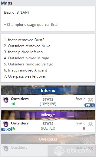 2022里约major淘汰赛Outsiders vs Fnatic地图BP