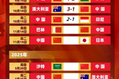 国足vs巴林时间表北京时间几点开球 国足11月14日深夜22点对决巴林