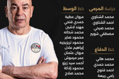 埃及公布11月国际比赛日名单 球队将进行热身赛检验阵容