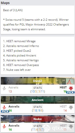 安特卫普Major欧洲区rm战报Astralis vs HEET地图BP