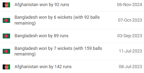 afghanistan vs bangladesh Head to Head