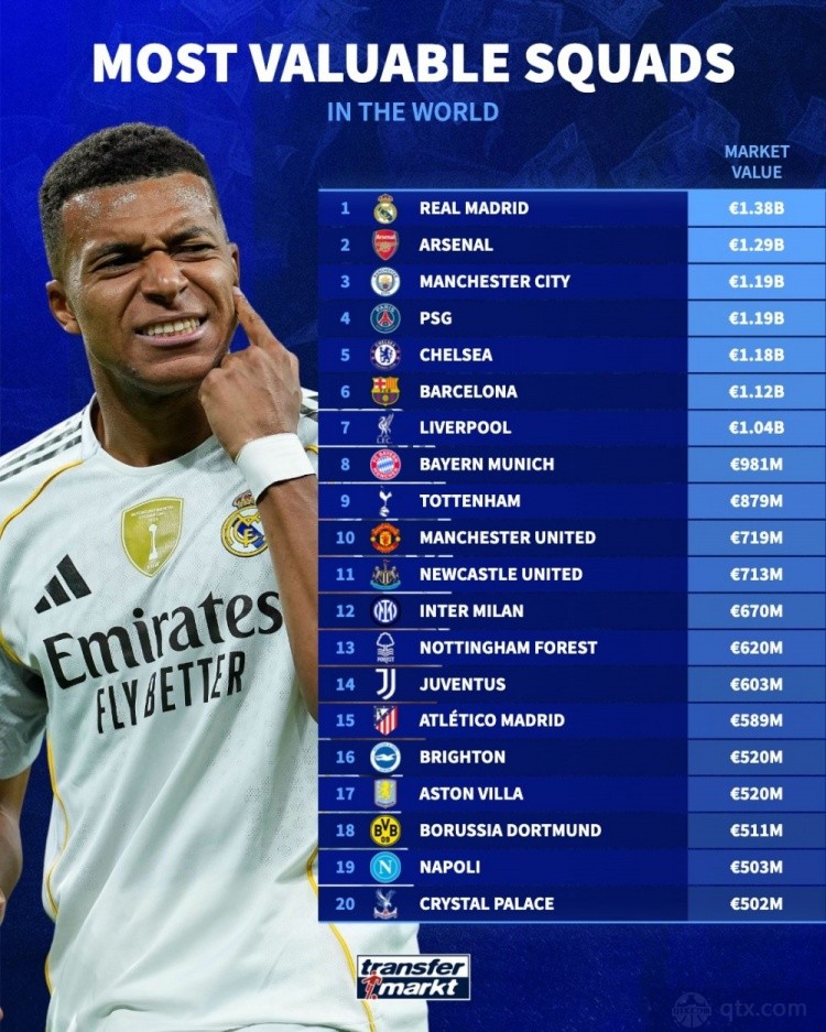 俱乐部德转身价排名