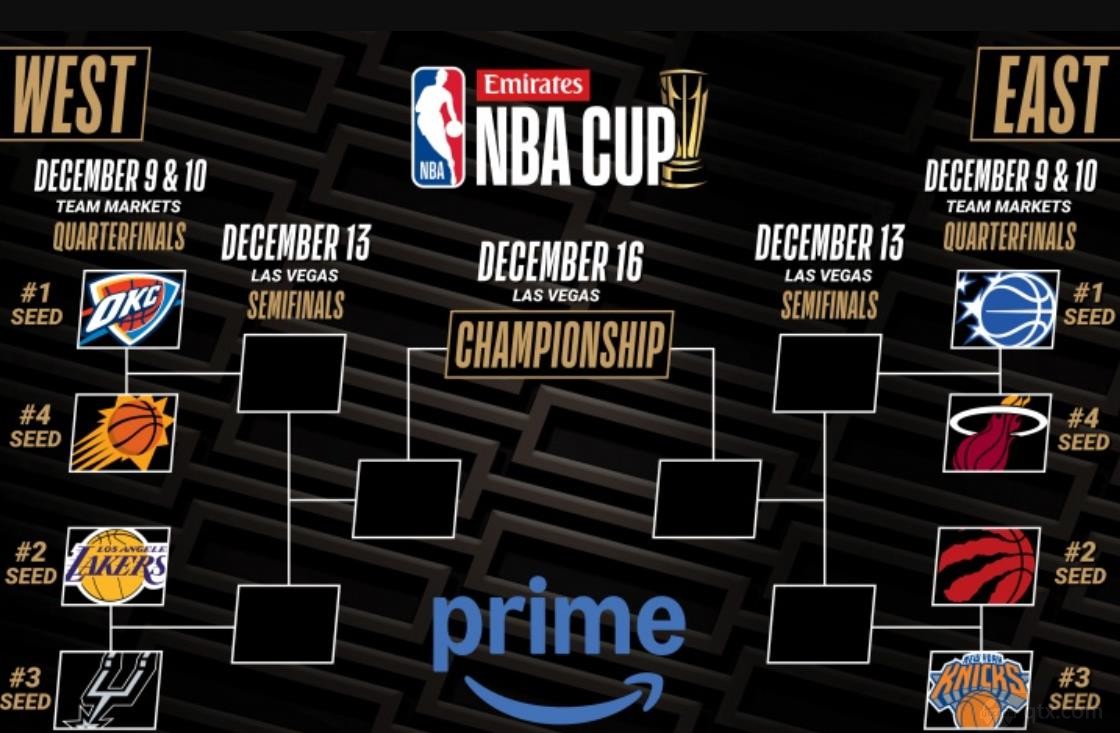 NBA杯8强对阵出炉