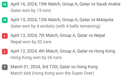 Qatar recent game results