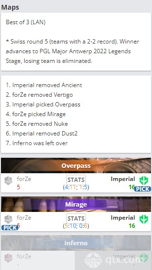 pgl安特卫普Major2022挑战者组forZe vs Imperial地图BP